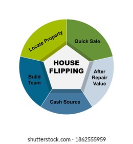 Diagram of House Flipping with keywords. EPS 10 - isolated on white background