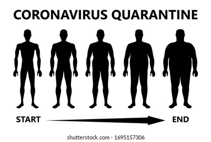diagram of how body mass index changes first and at end of quarantine of  pandemic corona virus disease 2019 outbreak. Concept consequences of the introduction of COVID-19 coronavirus quarantine