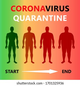diagram of how body mass index changes from beginning to end of quarantine of pandemic corona virus disease 2019 outbreak. Concept consequences of the introduction of COVID-19 coronavirus quarantine