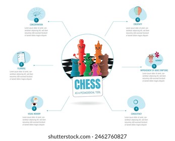 Diagram of how the game of chess impacts the intellectual level.