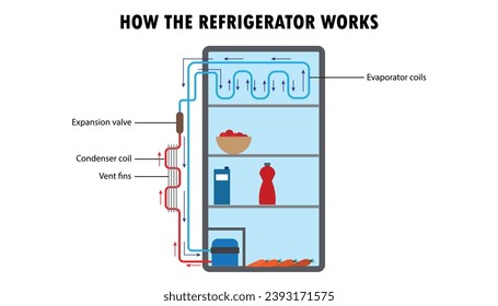 diagram of how the refrigerator works