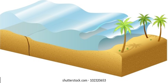 Diagram of how tsunamis are formed