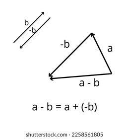 Diagram of how vector difference calculation works, education, science.