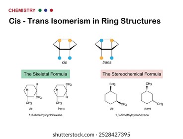 Diagramm zur Darstellung der cis-trans-Isomerie in Ringstrukturen mit skelettartigen und stereochemischen Formeln für 1,3-Dimethylcyclohexan-Isomere