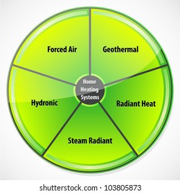 Diagram illustrating different types of Home Heating Systems