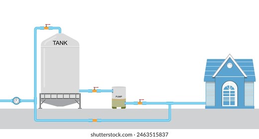 Diagram of installing water pump in the house. Which consists of tank, pump, ball valve, check valve and water pipe,vector illustration.