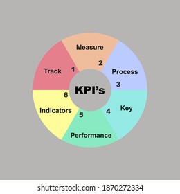Diagram Kpis Key Performance Indicators Concept Stock Vector (Royalty ...
