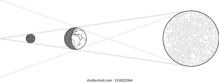 solar vs lunar eclipse diagram blank