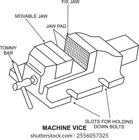 diagram of a machine vice, also known as an engineers' vice or bench vice. It's a versatile tool commonly used in workshops and garages.