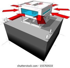 Diagram of a modern house/villa with arrows in circle pointing to the center of the house