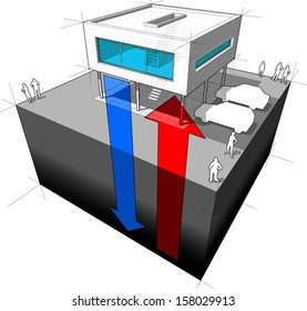 Diagram Of A Modern House/villa  Receiving Energy From The Ground = Geothermal Energy (another House Diagram From The Collection, All Have The Same Point Of View/angle/perspective, Easy To Combine)