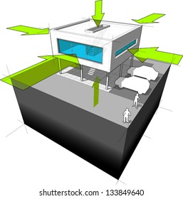 Diagram of a modern house/villa  showing the ways where the heat is received through the construction (through the walls, door/windows, roof, ground)