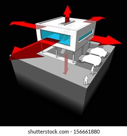 Diagram of a modern house/villa  showing the ways where the heat is being lost through the construction (through the walls, door/windows, roof, ground)