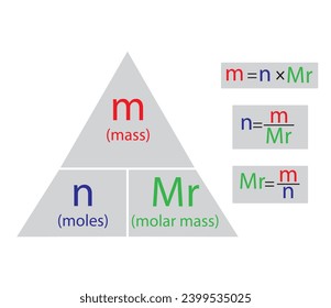 Diagram of The mole formula triangle. Vector illustration.