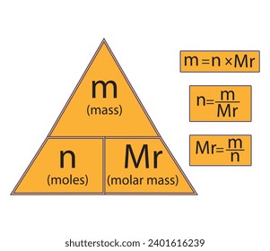 Diagram of The mole formula triangle. Vector illustration.