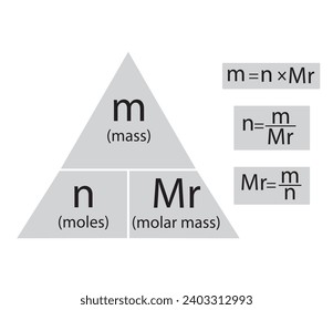 Diagram of The mole formula triangle. Vector illustration.