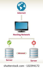 diagram of network with fail over servers