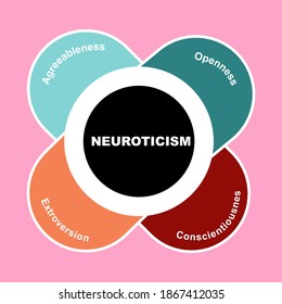 Diagram Of Neuroticism Concept With Keywords. EPS 10 Isolated On White Background