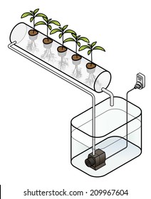 Diagram of an NFT nutrient film technique hydroponics setup.