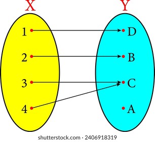 Diagram of a non-injective surjective function.Vector illustration.