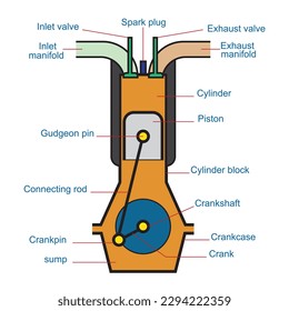 Diagram o Internal Combustion Engine Vector Image Illustration