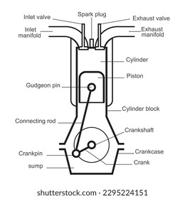 Diagram o Internal Combustion Engine Vector Image Illustration Isolated on White Background