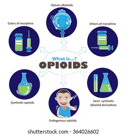 Diagram opioid Info Graphic, vector illustration.
