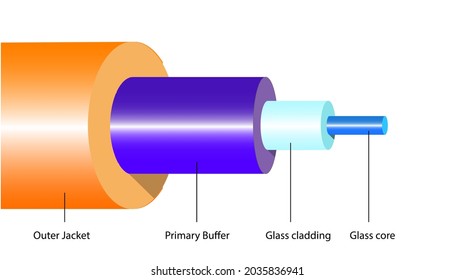 Diagram Of The Optical Fiber Cable