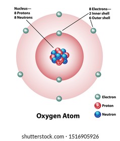 Atom Diagram Hd Stock Images Shutterstock