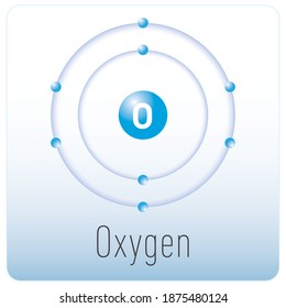 Diagram of an oxygen atom. Periodic table element. 