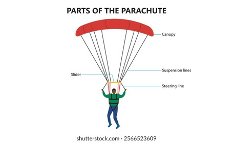 Diagram of Parts of a Parachute