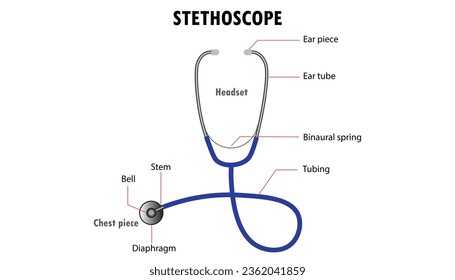 Diagrama de las partes del estetoscopio