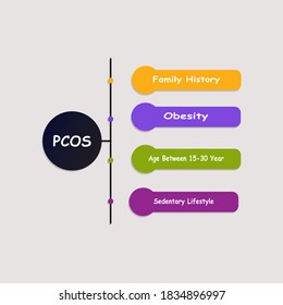 Diagram of POCS with keywords. EPS 10