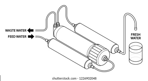 Diagram: a portable reverse osmosis water purification set-up.