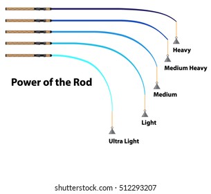 Diagram power of the fishing rod characteristics illustration clip-art 