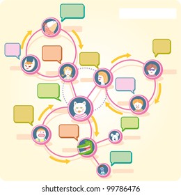 Diagram presentation about Social Network circles and various relations about them