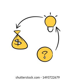 diagram of problem, idea and money concept