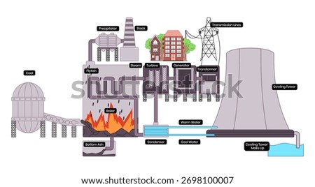 diagram process of coal fired thermal power plant from fuel storage to electricity generation includes boiler steam turbine generator cooling tower