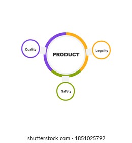 Diagram of Product with keywords. EPS 10 - isolated on white background