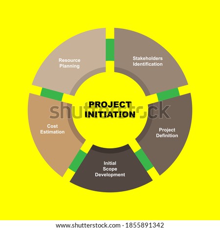 Diagram of Project Initiation with keywords. EPS 10 - isolated on white background