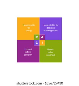 Diagramm von RACI mit Schlagwörtern. EPS10 - einzeln auf weißem Hintergrund