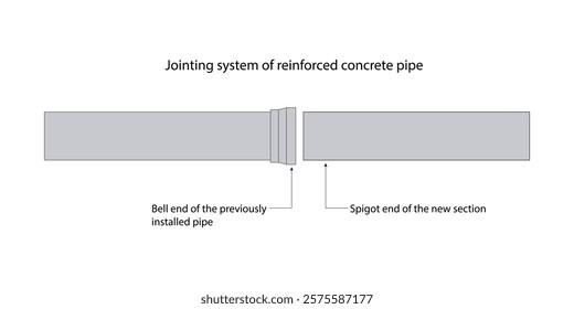 Diagram of Reinforced Concrete Pipe Joint System.