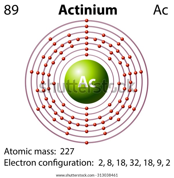 Diagram Representation Element Actinium Illustration Stock Vector
