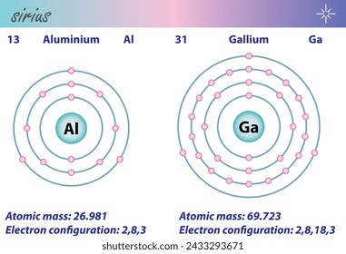 Diagram representation of the element aluminium and gallium illustration