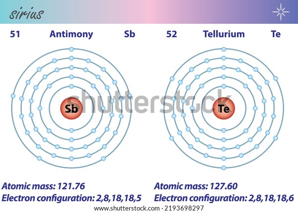 Diagram Representation Element Antimony Tellurium Illustration Stock