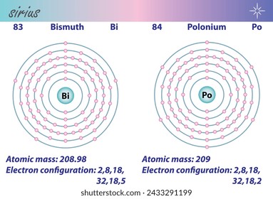 Diagram representation of the element bismuth and polonium illustration