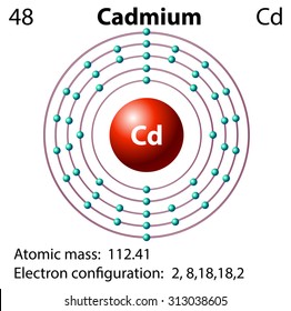 Diagram representation of the element cadmium illustration