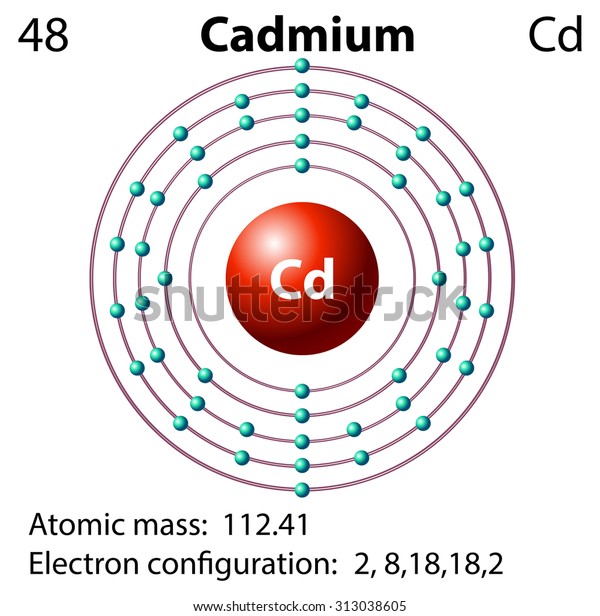 Diagram Representation Element Cadmium Illustration Stock Vector