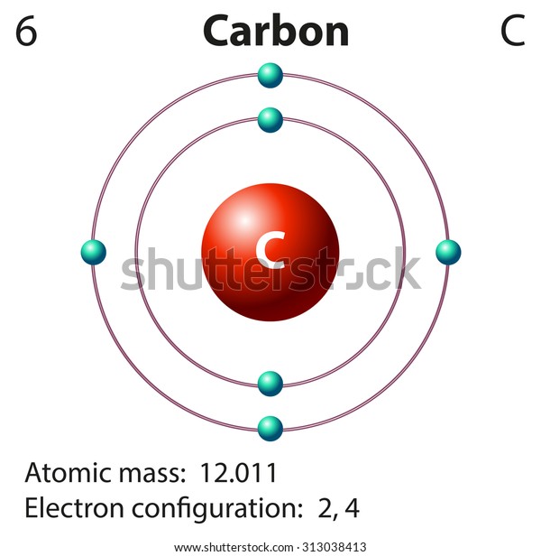 Diagram\
representation of the element carbon\
illustration