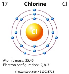 Diagram representation of the element chlorine illustration